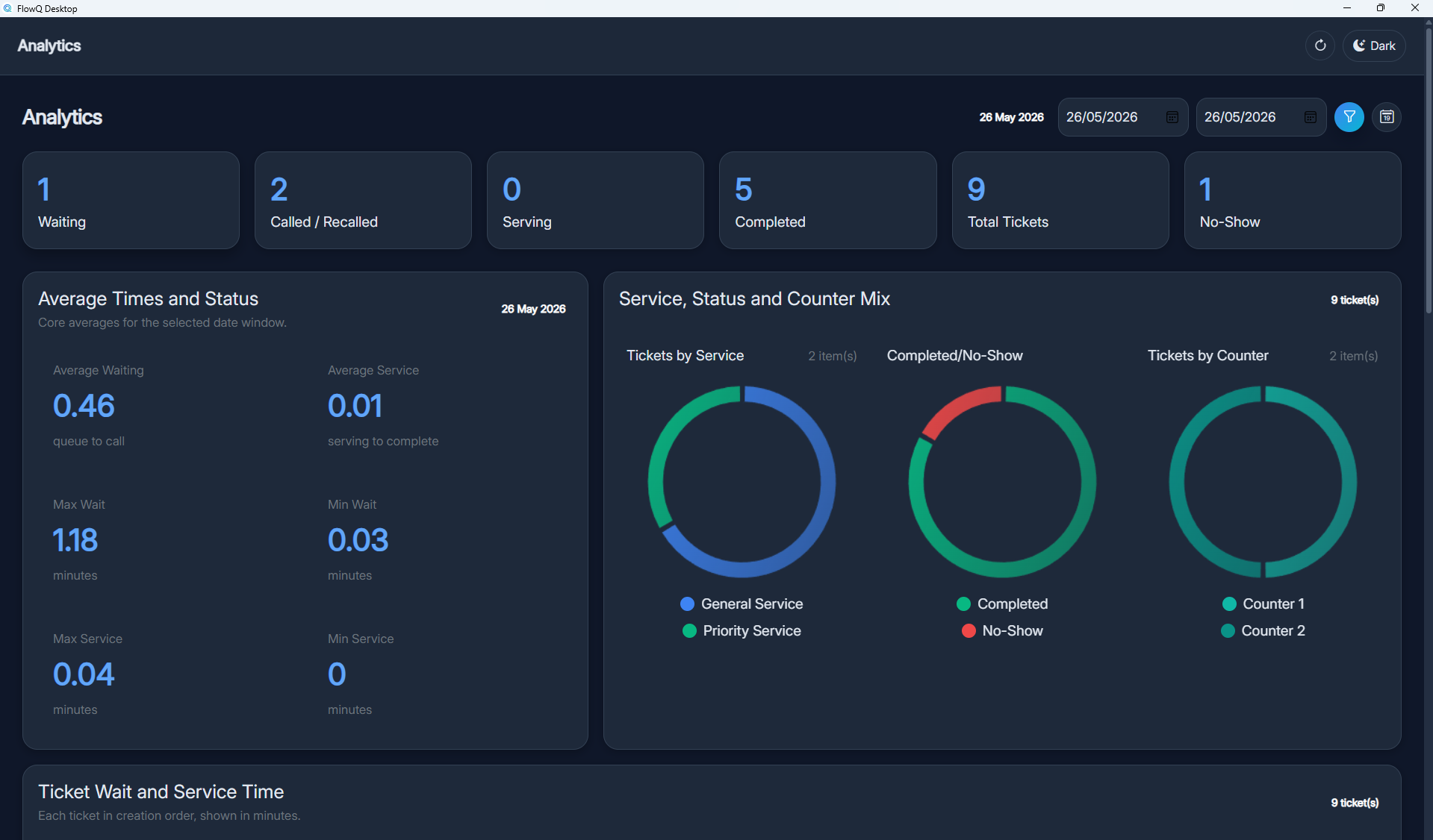 FlowQ admin dashboard overview